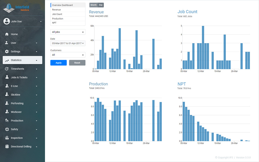 Data Analytics